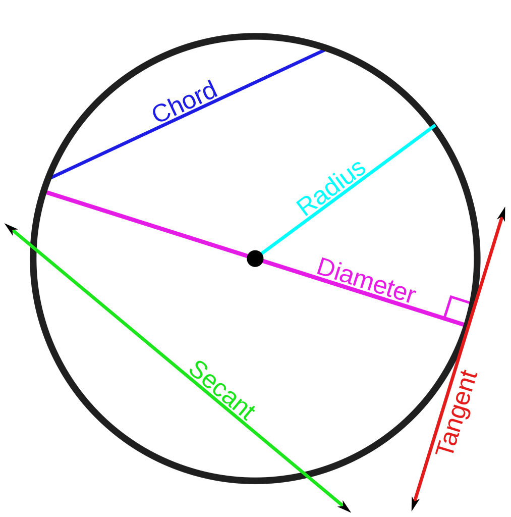 Secant kotoba
