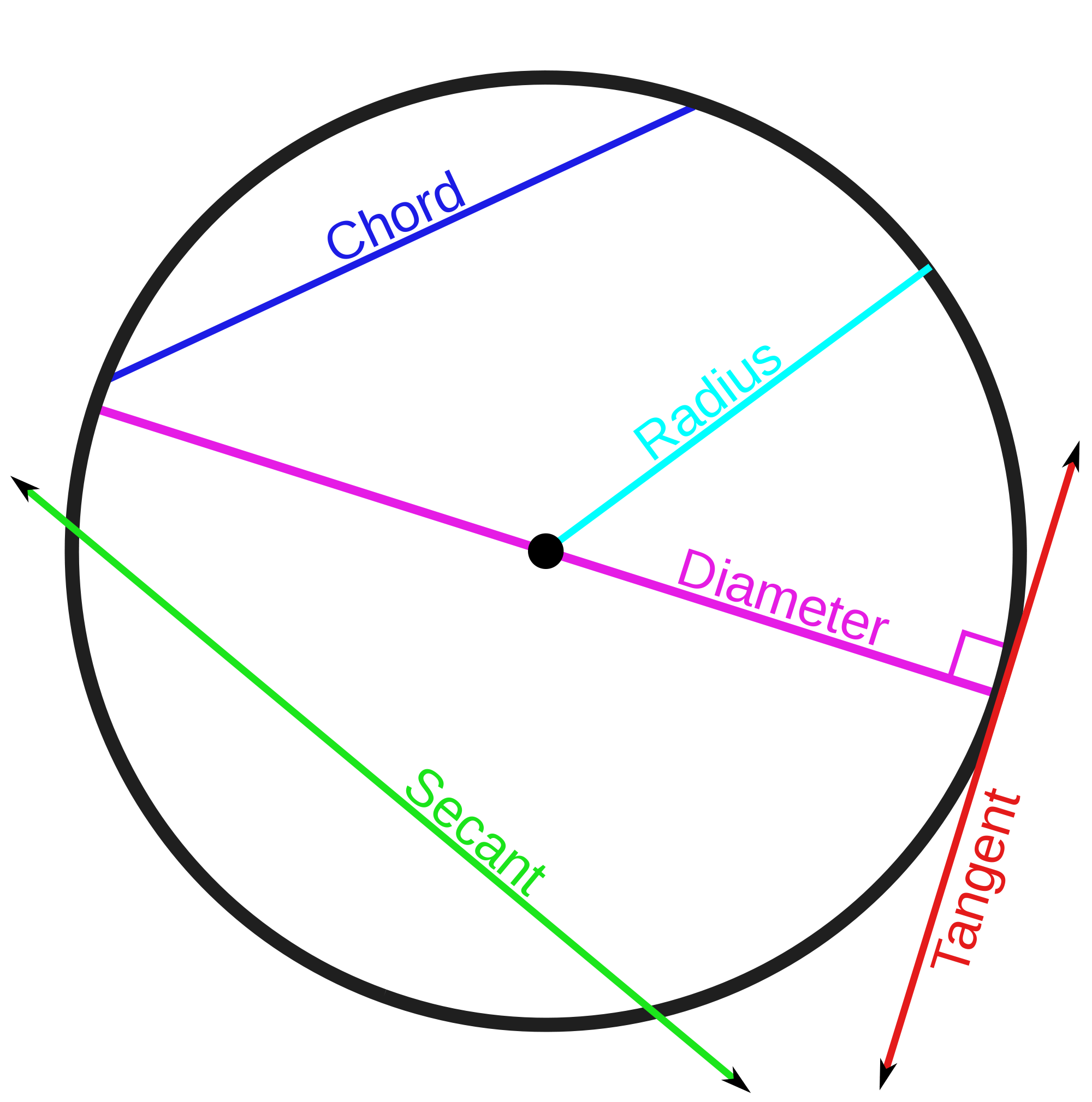 Secant KOTOBA