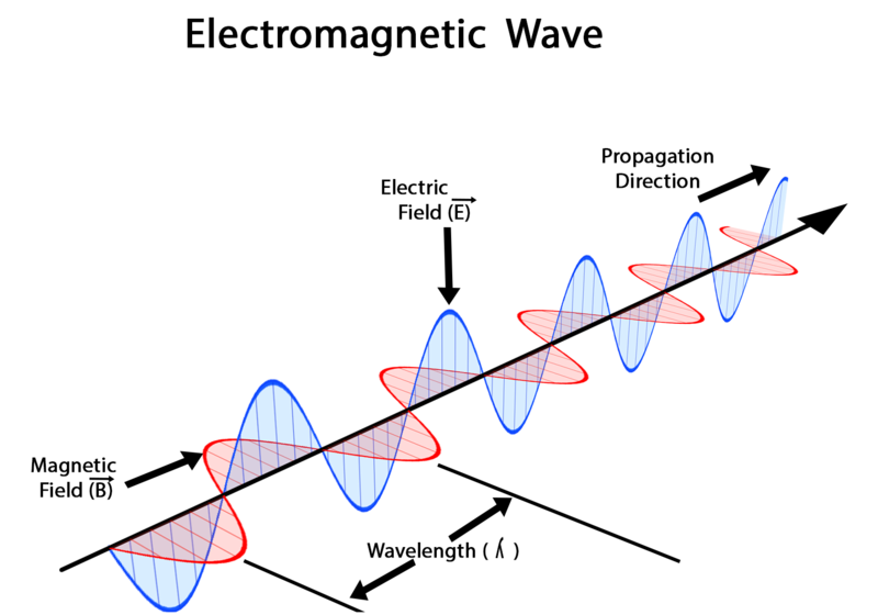 Electromagnetic Wave の意味 例文 発音 語源 イメージ画像 Kotoba