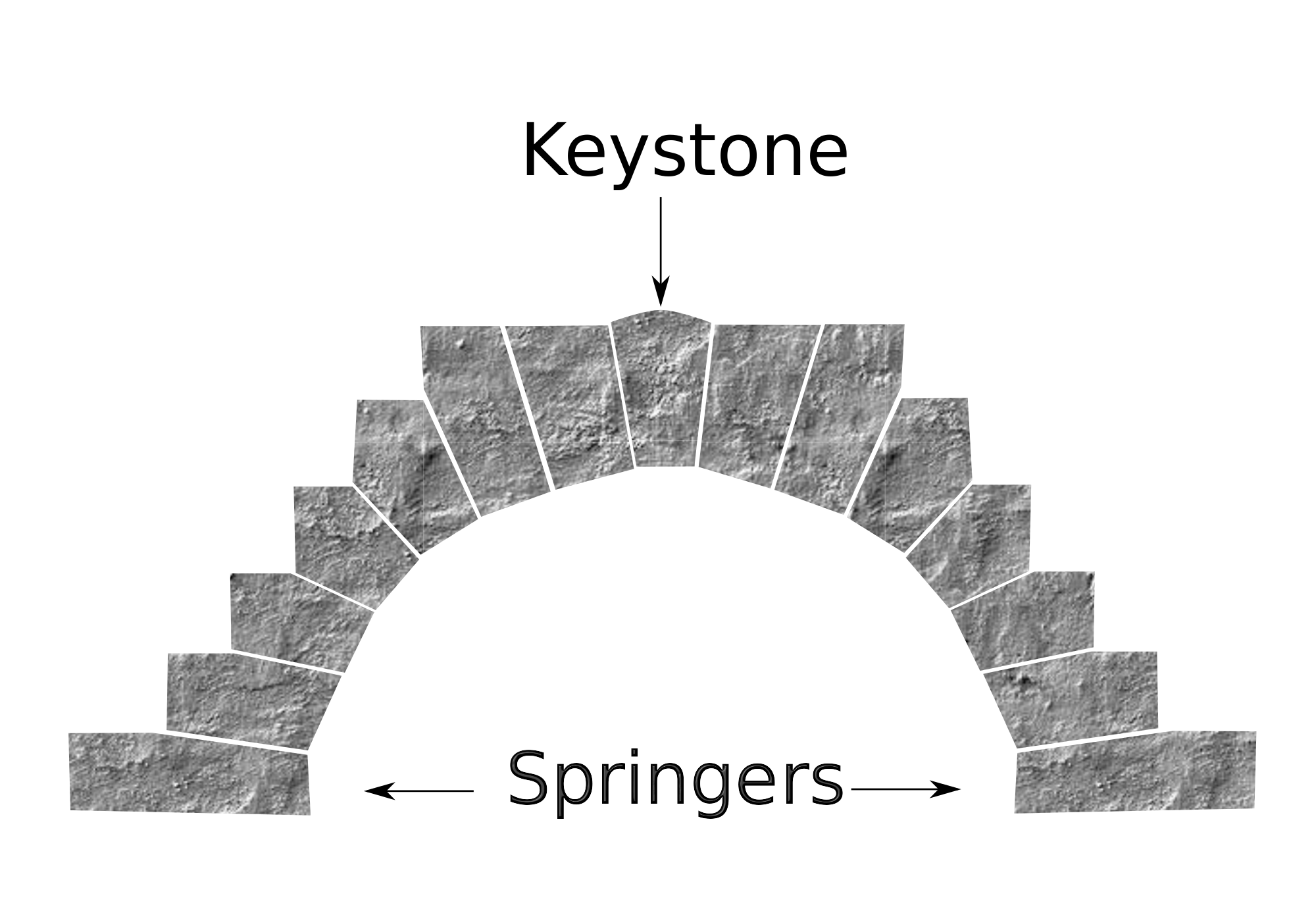 keystone の意味・例文・発音・語源・イメージ画像 KOTOBA